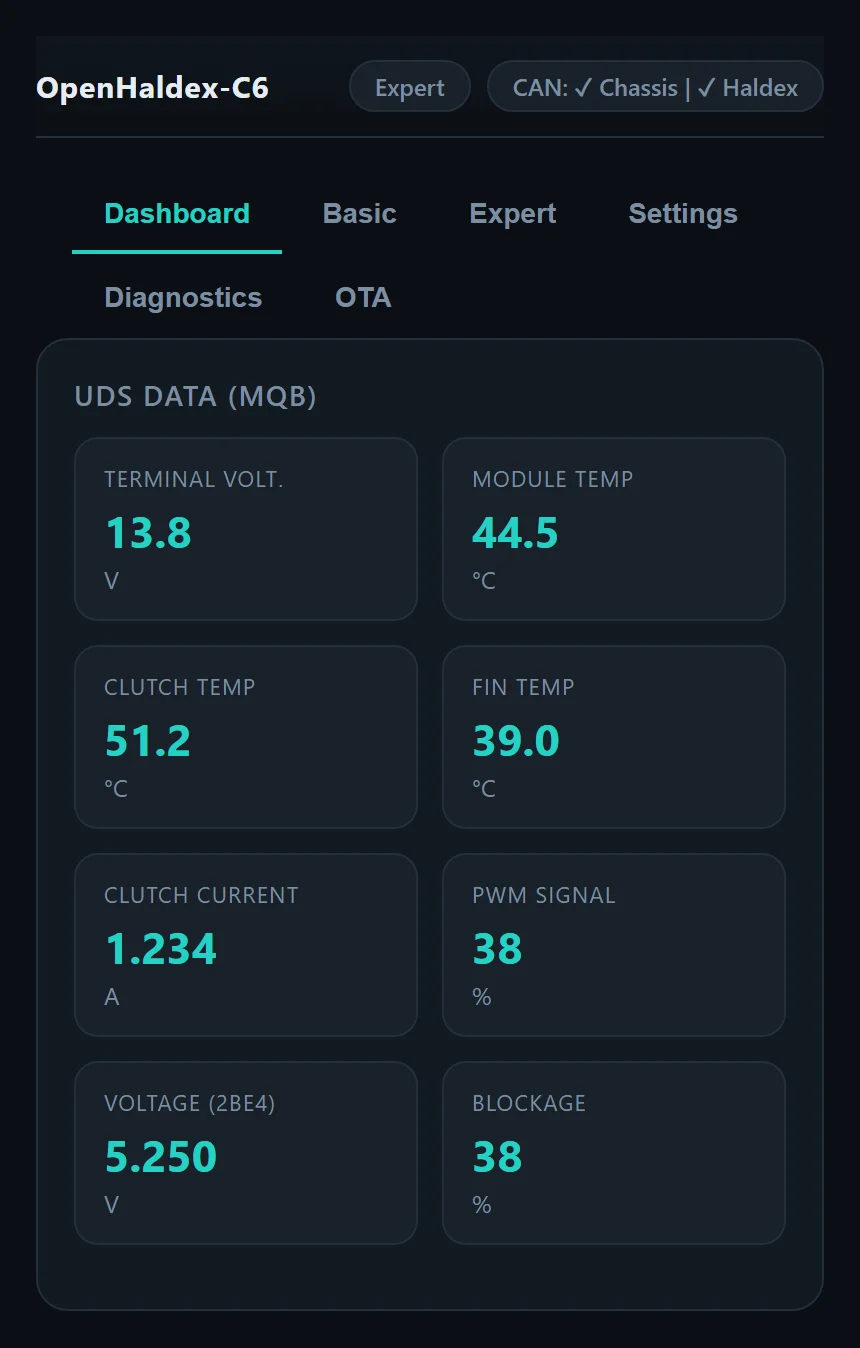 Gen5 UDS live data from the Haldex module