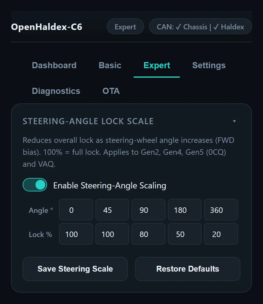 Steering-angle lock scale with lock percentages at 0, 45, 90, 180 and 360 degrees