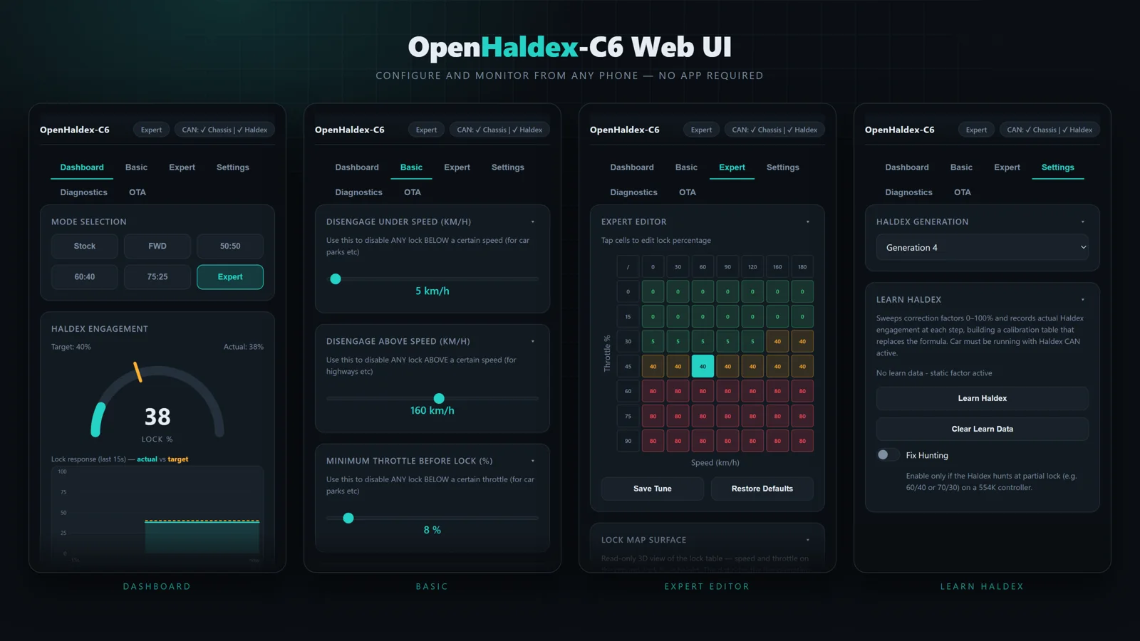 The OpenHaldex-C6 web interface: Dashboard, Basic, Expert editor and Learn Haldex pages